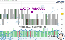 WAZIRX - WRX/USD - 1H