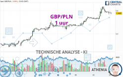 GBP/PLN - 1 uur