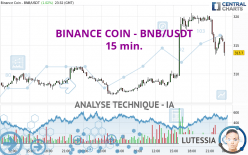 BINANCE COIN - BNB/USDT - 15 min.