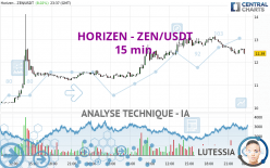 HORIZEN - ZEN/USDT - 15 min.