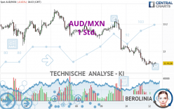 AUD/MXN - 1 Std.