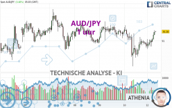 AUD/JPY - 1H