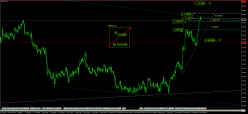 GBP/AUD - 4 uur