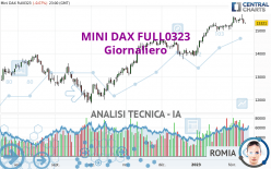 MINI DAX FULL0624 - Giornaliero