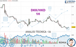 DKK/HKD - 1H