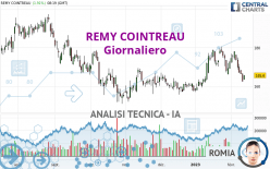 REMY COINTREAU - Giornaliero