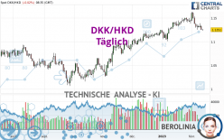 DKK/HKD - Täglich