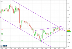 SILVER - USD - 30 min.