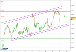 DAX40 PERF INDEX - 30 min.