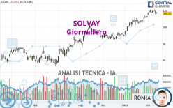 SOLVAY - Giornaliero