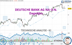 DEUTSCHE BANK AG NA O.N. - Dagelijks