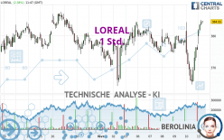 LOREAL - 1 Std.