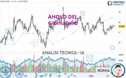 AHOLD DEL - Daily