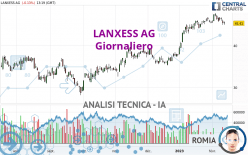 LANXESS AG - Giornaliero