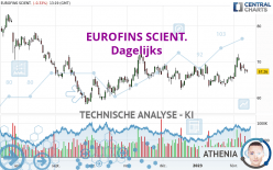 EUROFINS SCIENT. - Dagelijks