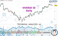 VIVENDI SE - Daily