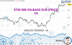 STXE 600 OIL&GAS EUR (PRICE) - 1H