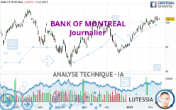 BANK OF MONTREAL - Journalier