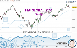 S&P GLOBAL 1200 - Daily