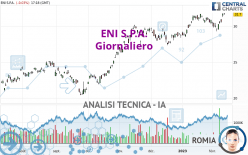 ENI S.P.A. - Giornaliero