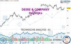 DEERE & COMPANY - Diario