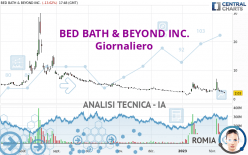 BED BATH & BEYOND INC. - Giornaliero