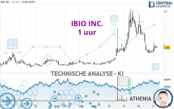 IBIO INC. - 1 uur