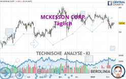 MCKESSON CORP. - Täglich