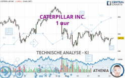 CATERPILLAR INC. - 1 uur