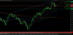 USD/JPY - 4 uur