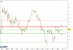 GENERIX GROUP - Journalier