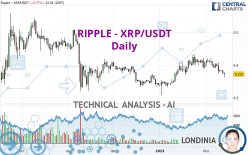 RIPPLE - XRP/USDT - Daily