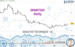 SPARTOO - Dagelijks