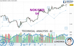 NOK/SGD - 1H