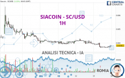 SIACOIN - SC/USD - 1H