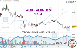 AMP - AMP/USD - 1 Std.