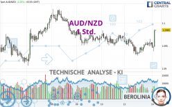 AUD/NZD - 1H