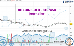 BITCOIN GOLD - BTG/USD - Journalier