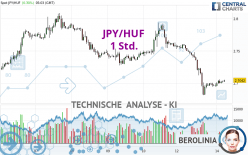 JPY/HUF - 1 Std.