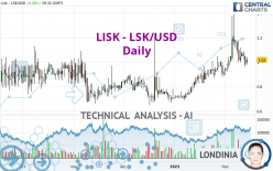 LISK - LSK/USD - Diario