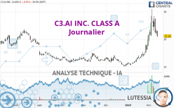 C3.AI INC. CLASS A - Journalier