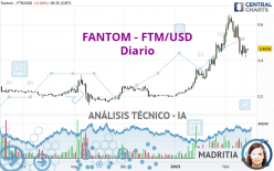 FANTOM - FTM/USD - Diario