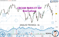 CRCAM PARIS ET IDF - Journalier