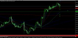 GBP/CAD - 4H