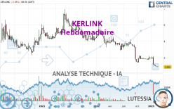 KERLINK - Weekly