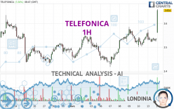 TELEFONICA - 1H