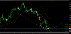 SILVER - USD - 4H