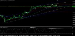 DAX40 PERF INDEX - 4H