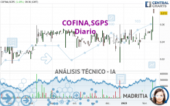 COFINA,SGPS - Diario