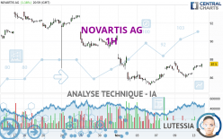 NOVARTIS AG - 1H